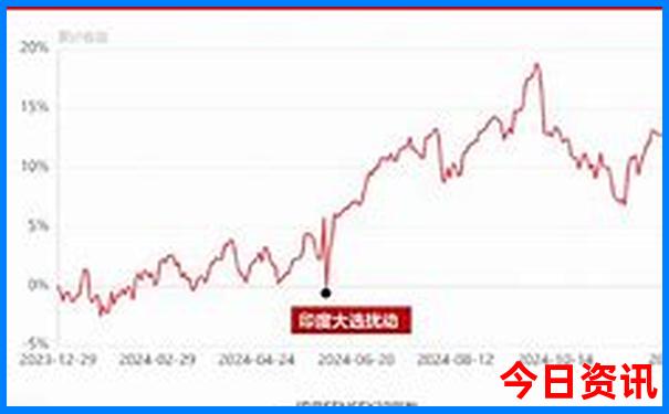 昆明到香格里拉旅游路线